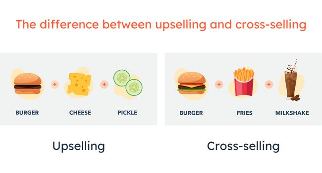 Cross-Selling And Upselling: The Ultimate Guide